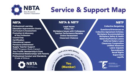Button-2025-ServiceMap